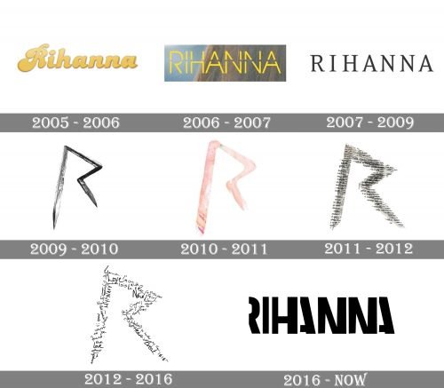 Rihanna Logo history