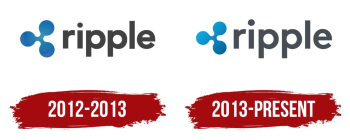 Ripple Logo History