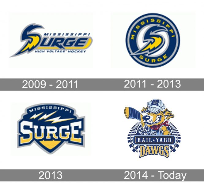 Roanoke Rail Yard Dawgs Logo history