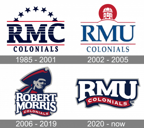 Robert Morris Colonials Logo history