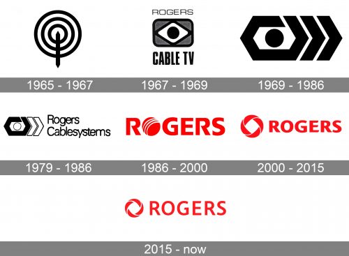 Rogers Logo history