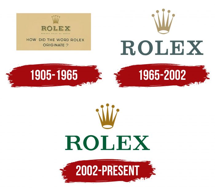 Rolex Logo History