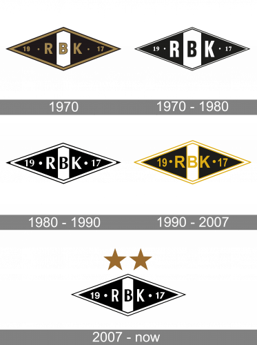 Rosenborg Logo history