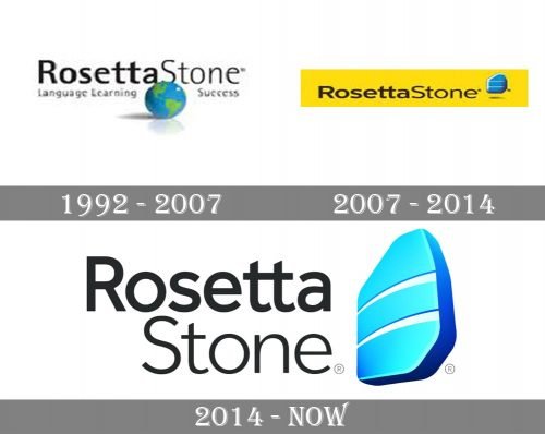 Rosetta Stone Logo history