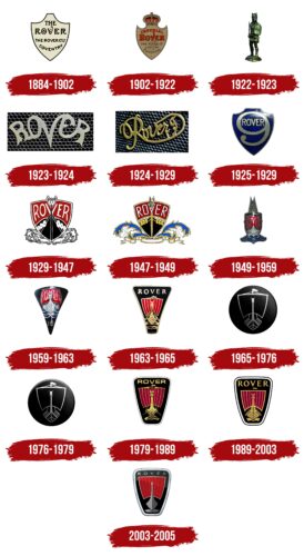 Rover Logo History