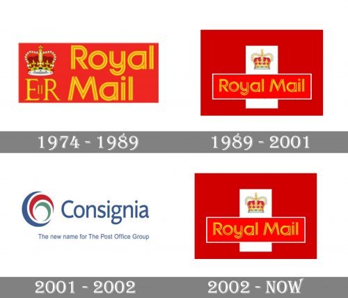 Royal Mail Logo history