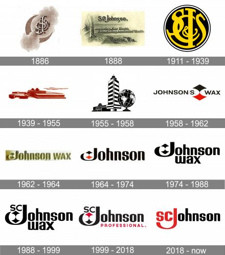 S.C. Johnson Logo history