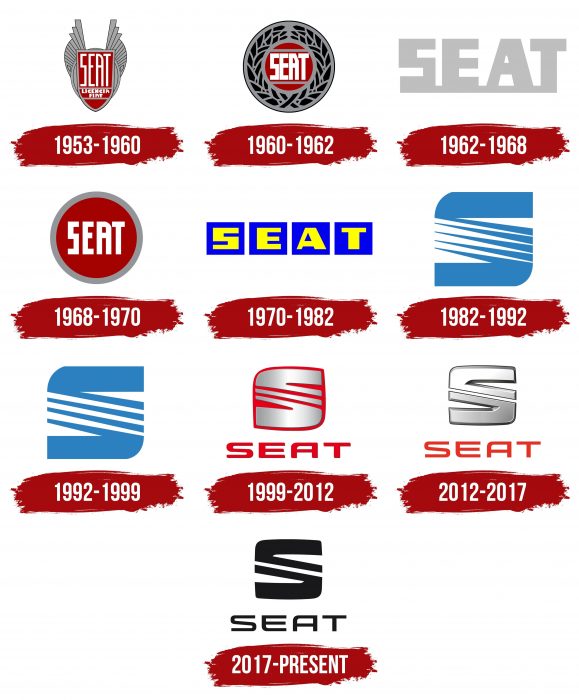 SEAT Logo History