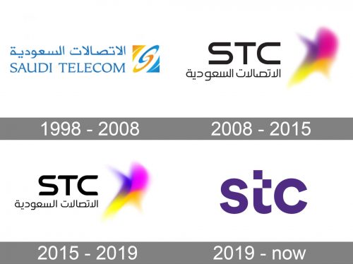 STC Logo history