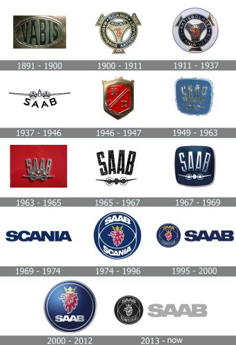 Saab Logo history