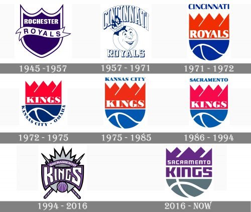 Sacramento Kings Logo history