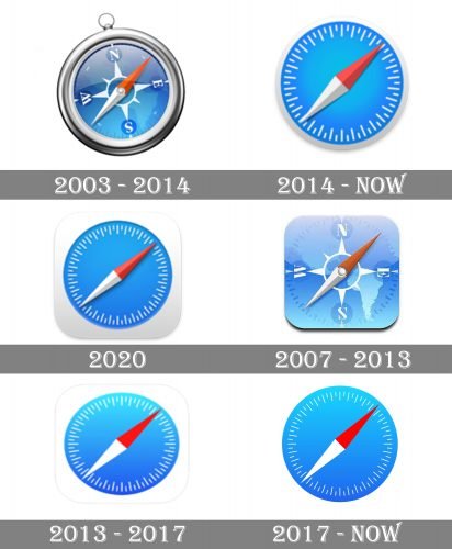 Safari Logo history