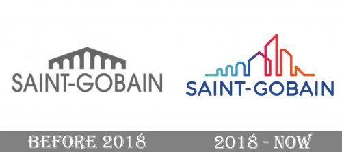 Saint-Gobain Logo history