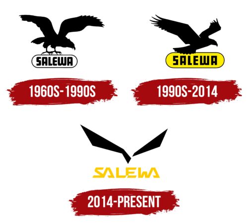 Salewa Logo History