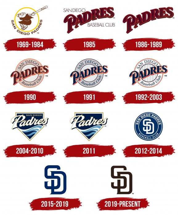 San Diego Padres Logo History