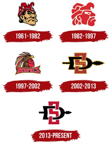 San Diego State Aztecs Logo History