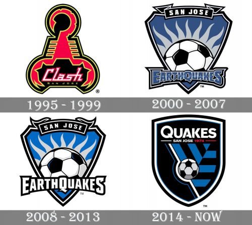 San Jose Earthquakes Logo history