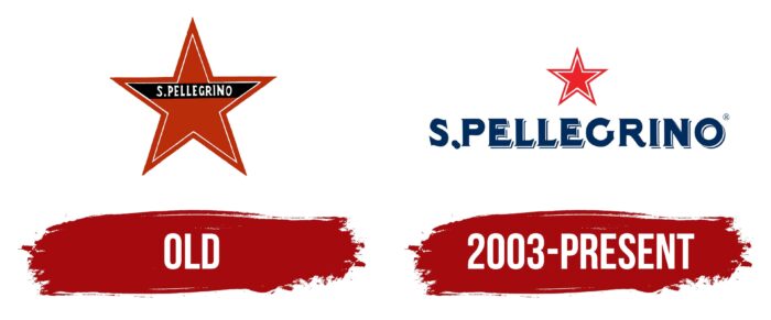 San Pellegrino Logo History