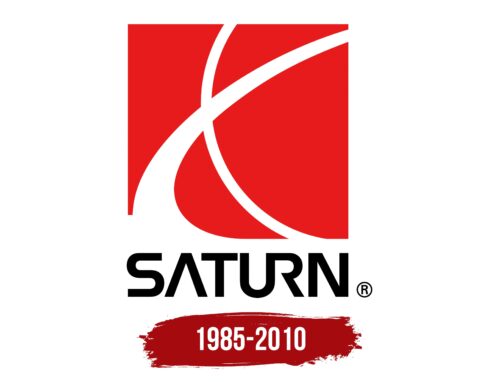 Saturn Logo History