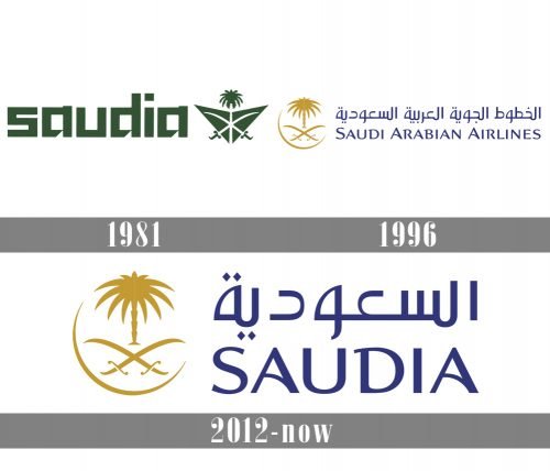 Saudi Arabian Airlines Logo history