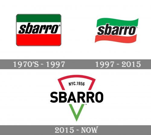 Sbarro Logo history