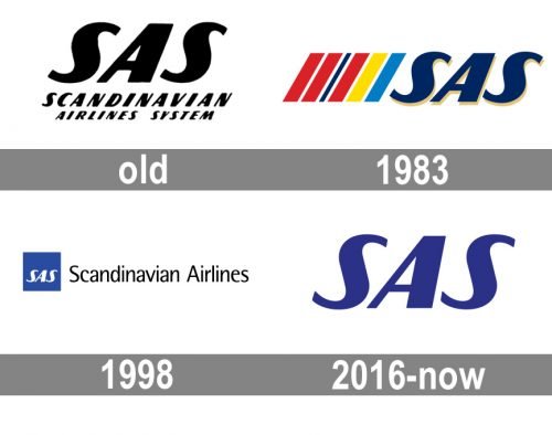 Scandinavian Airlines System Logo history