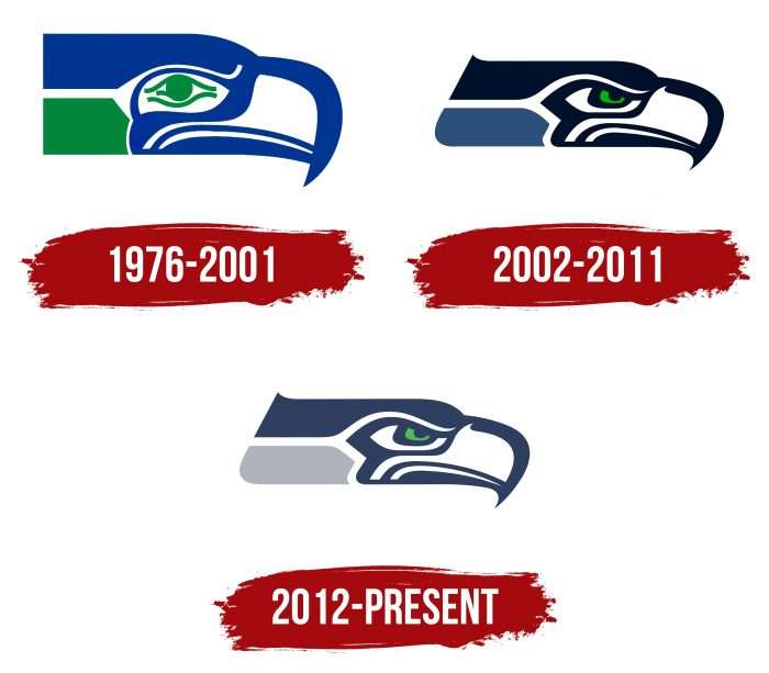 Seattle Seahawks Logo History