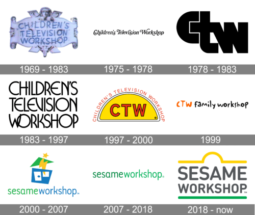 Sesame Workshop Logo history