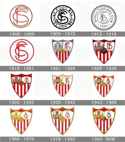 Sevilla Logo history