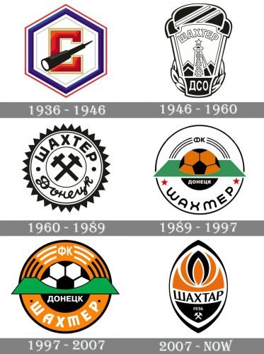 Shakhtar Donetsk Logo history