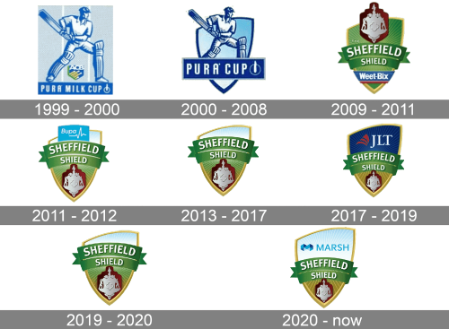 Sheffield Shield Logo history