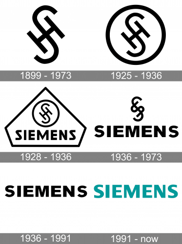 Siemens Logo history