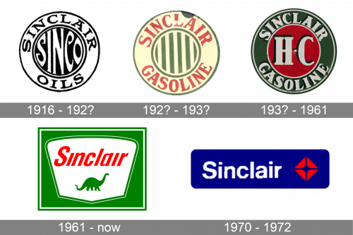 Sinclair Oil Corporation Logo history