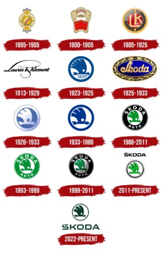 Skoda Logo History