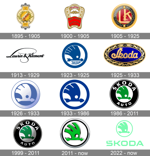 Skoda Logo history