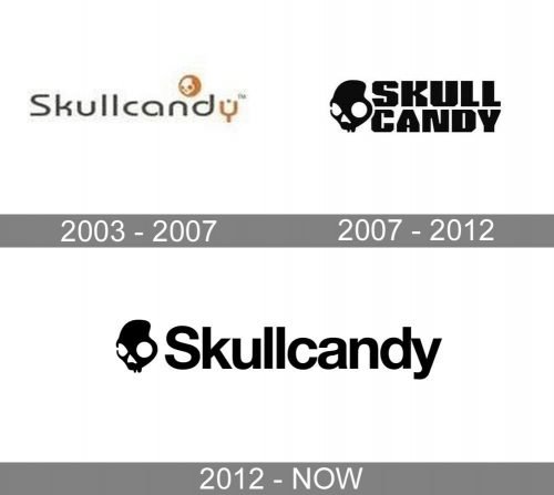 Skullcandy Logo history