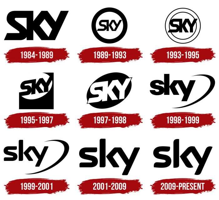 Sky Logo History