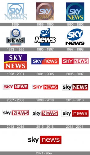 Sky News Logo history