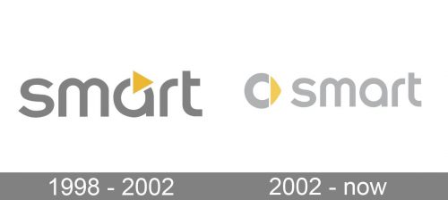 Smart Logo history