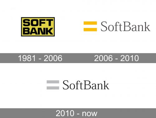 SoftBank Logo history