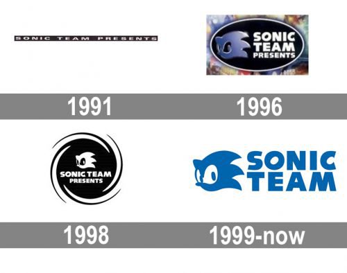 Sonic logo history