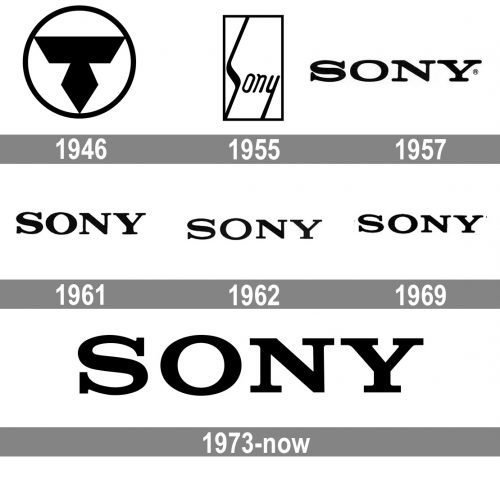 Sony Logo history