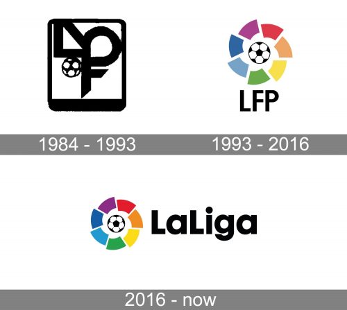 Spanish La Liga Logo history