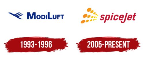 SpiceJet Logo History