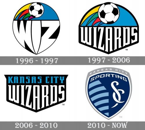 Sporting Kansas City Logo history