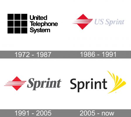 Sprint Logo history