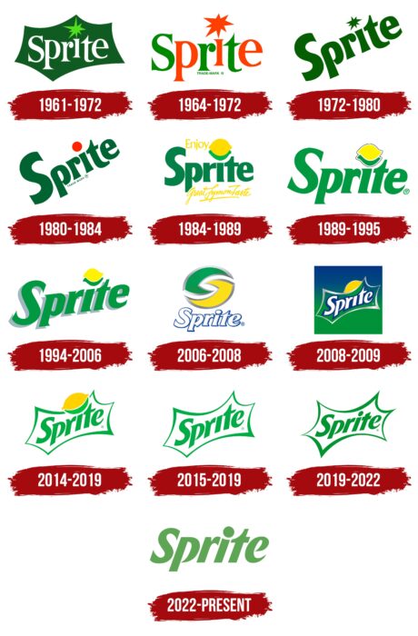 Sprite Logo History