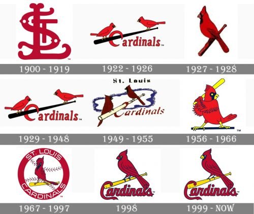 St Louis Cardinals Logo history