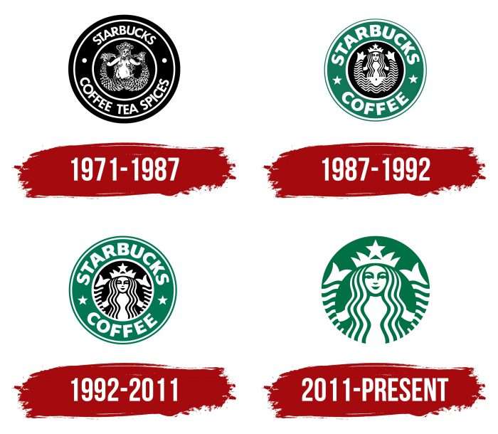 Starbucks Logo History