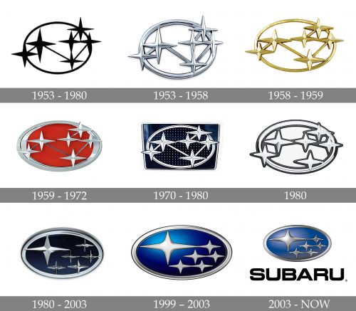 Subaru Logo history